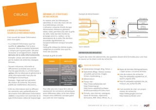 CIBLAGE
O R G A N I S E R S A V E I L L E S U R I N T E R N E T | 0 1 . 2 0 1 5 |
LISTER LES PREMIÈRES
SOURCES D’INFORMATIONS
Il est courant de classer l’information
selon trois t pes
• Il a d’abord l’information ue l’on
uali e de «blanche». C’est la plus
courante. Elle est accessible facilement
compris par le grand public. Elle peut
nécessiter un enregistrement. C’est le
domaine de la veille informationnelle.
Exemples : presse, sites web accessible
par les moteurs de recherches classiques.
Extranet,…
• Sou ent méconnue, informelle et
di cilement accessible sans une re-
c erc e approfondie, il a l’information
«grise». Elle ne rel e pas en général de la
eille informationnelle mais plus de
l’intelligence économi ue.
Exemples : Pages web hors périmètre
des moteurs de recherche, documents
publiés par inadvertance, discussions,...
• En n les informations dont la di usion
est restreinte, a ec aut enti cation et
sécurisation forte dé nissent l’information
«noire». L’ac uisition non autorisée de ce
t pe d’information rel e de l’espionnage.
DÉFINIR LES STRATÉGIES
DE RECHERCHE
En relation a ec les t émati ues
identi ées, le c oi des mots-clés est
la problémati ue centrale.
L’utilisation con ointe d’outils de t pe
dictionnaires, t ésaurus, glossaire,
tables, inde , permettra de créer la grille
de eille. Cette derni re facilite les
éc anges entre le eilleur et les
destinataires de la eille. Elle doit tre
actualisée réguli rement ou
e ceptionnellement lors ue l’actualité
l’e ige.
Cette grille indi ue les t mes su ets,
catégories sur eiller ainsi ue les
mots-clés associés.
Exemple de grille de veille :
Pour aller plus loin, il peut tre utile de
représenter les conne ions sémanti ues
entre di érentes idées, et les liens iérar-
c i ues entre di érents concepts gr ce
au outils de mind mapping.
Exemple de hiérarchisation :
Source wikipedia
DÉFINITION DES REQUÊTES
Outils de recherche
yGénéralistes Google, Bing, a oo
ySpécialisés Blogs, réseau sociau ,
actualités, personnes, images,
c iers, bookmaking
yMétamoteurs
yTemps réel
ttp ne s. ebplanete.net
ttp ne smap. p
ttp emm.ne sbrief.eu Ne s-
Brief clusteredition fr rs. tml
yPortails, sites internet, catalogues,
bases de données, répertoires
Annuaires, BNF, Ale a, ois, IA,
yBases de données bibliograp i ues,
Open access et autres arc i es.
yListe de moteurs de rec erc e
ttp en. ikipedia.org iki List of
searc engines EN
y ttp fr. ikipedia.org iki Liste de
moteurs de rec erc e FR
yIl est possible de créer son propre
moteur de rec erc e
ttps .google.com cse
ttp .eurekster.com
THÈMES MOTS-CLÉS
La politique ﬁscale
du gouvernement
Fiscalité, TVA,
impôts, ISF, prime
pour l’emploi, taxe,
redevance,
cotisations sociales
La situation en
Géorgie
Accord de Moscou,
Ossétie, Présidents
Saakachvili,
sommet exceptionnel
à Bruxelles...
ORDINATEUR
UTILISATEUR
MATÉRIEL
Unité
centrale
Périphérique
de sortie
Périphérique
de saisie
Microprocesseur
Mémoire
Applications
Systhème d’exploitation
BIOS
Explorateur
web
Messagerie
Éditeur
de texte
Disque dur
Écran
Haut-parleur
LOGICIELSouris
Clavier
À partir des mots-clés sélectionnés, des questions doivent tre formulées pour une mise
en uvre sur les divers outils de recherche.
3
 