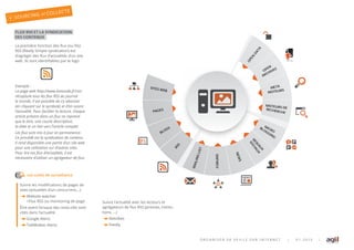 FLUX RSS ET LA SYNDICATION
DES CONTENUS
La première fonction des ux ou ls
RSS Really Simple syndication est
d’agréger des ux d’actualités d’un site
web. Ils sont identi ables par le logo
Exemple :
La page web http://www.lemonde.fr/rss/
récapitule tous les ﬂux RSS du journal
le monde. Il est possible de s’y abonner
(en cliquant sur le symbole) et d’en suivre
l’actualité. Pour faciliter la lecture, chaque
article présent dans un ﬂux ne reprend
que le titre, une courte description,
la date et un lien vers l’article complet.
Les ﬂux sont mis à jour en permanence.
Ce procédé est la syndication de contenu.
Il rend disponible une partie d’un site web
pour une utilisation sur d’autres sites.
Pour lire ces ﬂux d’actualités, il est
nécessaire d’utiliser un agrégateur de ﬂux.
Les outils de surveillance
Suivre les modi cations de pages de
sites actualités d’un concurrent,
y ebsite watcher
>Flux RSS ou monitoring de page
tre averti lorsque des mots-clés sont
cités dans l’actualité
yGoogle Alerts
yTalk alker Alerts
Suivre l’actualité avec les lecteurs et
agrégateurs de ux RSS presses, institu-
tions,
yNetvibes
yFeedly
O R G A N I S E R S A V E I L L E S U R I N T E R N E T | 0 1 . 2 0 1 5 |
SITES WEB
PAGES
RSS
MAILINGLIST
FORUMS
NEWS
MICRO
BLOGGING
RÉSEAU
X
SOCIAUX
MOTEURS DERECHERCHE
META
MOTEURS
OPEN
ARCHIVES
O
PEN
DATA
R
BLOGS
SOURCING et COLLECTE
4
 