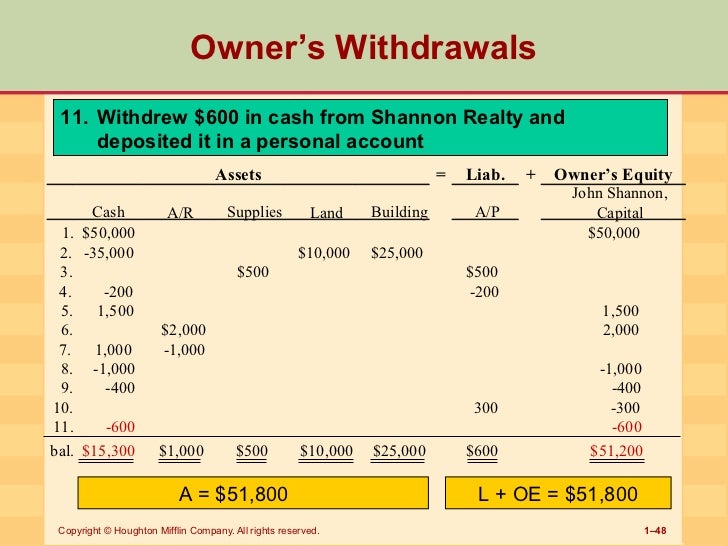 Accounting & Finance