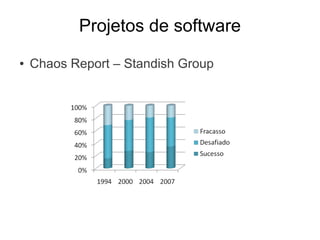 Projetos de software
●   Chaos Report – Standish Group
 