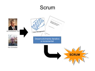 Scrum



Jeff Sutherland, PhD




                       Desenvolvimento iterativo
                            e incremental

  Ken Schwaber




                                                   SCRUM
                                                    SCRUM
 
