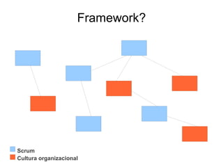 Framework?




Scrum
Cultura organizacional
 