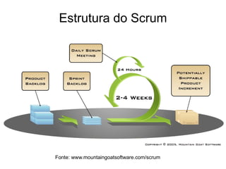Estrutura do Scrum




Fonte: www.mountaingoatsoftware.com/scrum
 