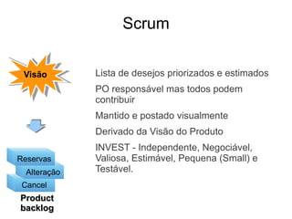 Scrum


 Visão
  Visão       Lista de desejos priorizados e estimados
              PO responsável mas todos podem
              contribuir
              Mantido e postado visualmente
              Derivado da Visão do Produto
              INVEST - Independente, Negociável,
Reservas      Valiosa, Estimável, Pequena (Small) e
  Alteração   Testável.
 Cancel
Product
backlog
 