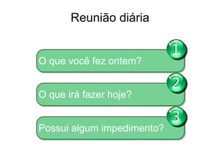 Reunião diária

                            1
O que você fez ontem?

                            2
O que irá fazer hoje?
          fazer hoje?

                            3
Possui algum impedimento?
 