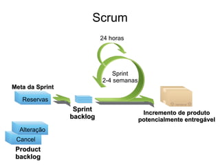 Scrum
                           24 horas




                               Sprint
                           2-4 semanas
Meta da Sprint

   Reservas
                  Sprint
                                          Incremento de produto
                 backlog                 potencialmente entregável
  Alteração
 Cancel
 Product
 backlog
 