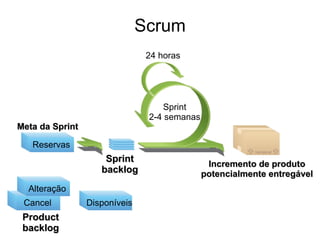 Scrum
                                24 horas




                                    Sprint
                                2-4 semanas
Meta da Sprint

   Reservas
                     Sprint
                                               Incremento de produto
                    backlog                   potencialmente entregável
  Alteração
 Cancel          Disponíveis
 Product
 backlog
 