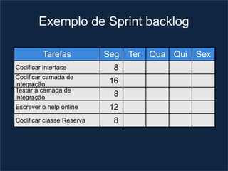 Exemplo de Sprint backlog

          Tarefas
          Tarefas          Seg Ter Qua Qui Sex
                           Seg Ter Qua Qui Sex
Codificar interface         8
Codificar camada de
integração                 16
Testar a camada de
integração                  8
Escrever o help online     12
Codificar classe Reserva    8
 