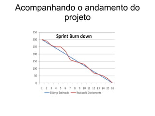 Acompanhando o andamento do
          projeto
 