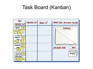 Task Board (Kanban)
 
