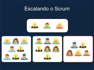 Escalando o Scrum
 