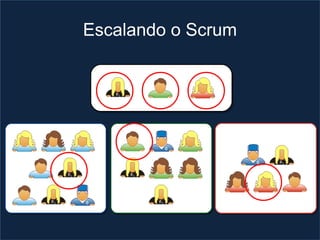 Escalando o Scrum
 