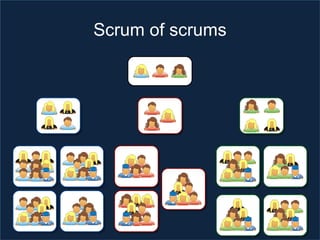 Scrum of scrums
 