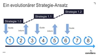 Convidera Confidential
Ein evolutionärer Strategie-Ansatz
Strategie 1.0
Strategie 1.1
Strategie 1.2
1 2 3 4 5 6 7 8
GuideG...