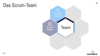 Convidera Confidential
Product
Owner
Scrum
Master
Das Scrum-Team
Team
 