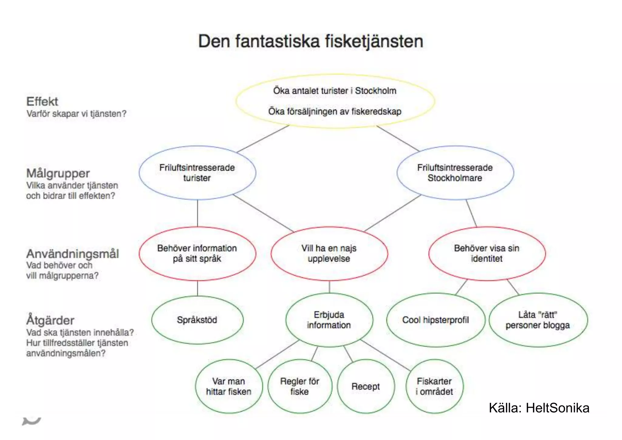 Agila kontrakt, Knowit 2013.05.29
Källa: HeltSonika
 
