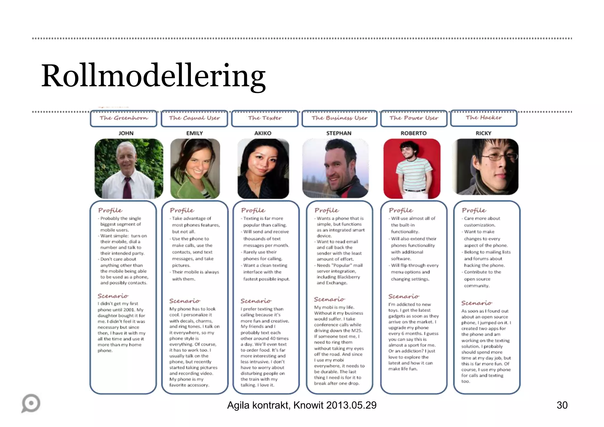 Rollmodellering
Agila kontrakt, Knowit 2013.05.29 30
 