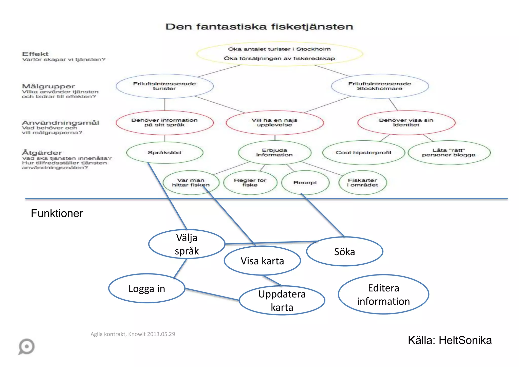 Agila kontrakt, Knowit 2013.05.29
Källa: HeltSonika
Funktioner
Logga in
Välja
språk Söka
Visa karta
Uppdatera
karta
Editera
information
 