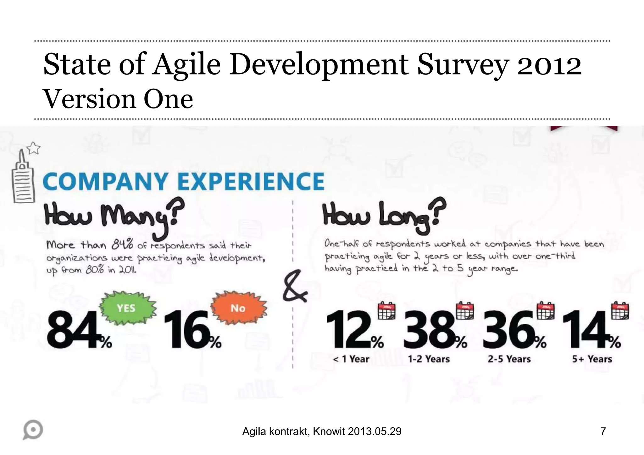 State of Agile Development Survey 2012
Version One
7Agila kontrakt, Knowit 2013.05.29
 