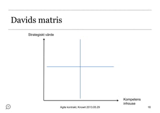 Davids matris
18
Strategiskt värde
Kompetens
inhouse
Agila kontrakt, Knowit 2013.05.29
 