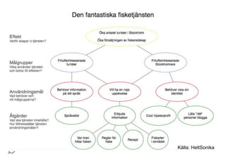 Agila kontrakt, Knowit 2013.05.29
Källa: HeltSonika
 