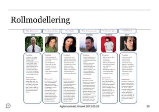 Rollmodellering
Agila kontrakt, Knowit 2013.05.29 30
 