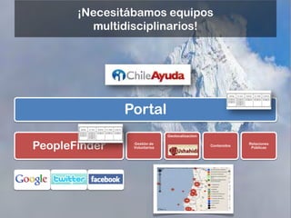 ¡Necesitábamos equipos
         multidisciplinarios!




               Portal
                              Geolocalizaciion


PeopleFinder    Gestión de
                Voluntarios
                                                 Contenidos
                                                              Relaciones
                                                               Públicas
 