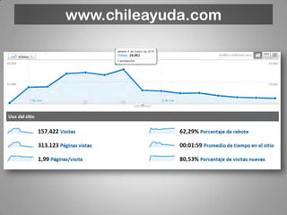 www.chileayuda.com
 