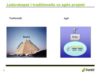 Ledarskapet i traditionella vs agila projekt
3
Traditionellt Agilt
Beslut Krav
 