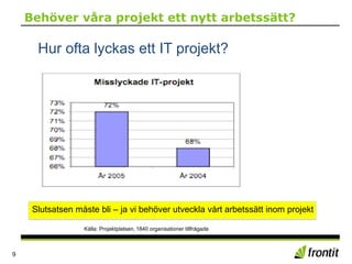 Behöver våra projekt ett nytt arbetssätt?
9
Hur ofta lyckas ett IT projekt?
Källa: Projektplatsen, 1840 organisationer tillfrågade
Slutsatsen måste bli – ja vi behöver utveckla vårt arbetssätt inom projekt
 