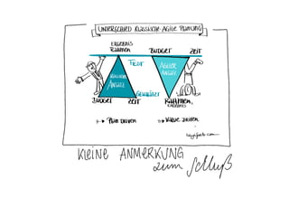 Agil arbeiten. 10 visualisierte Thesen