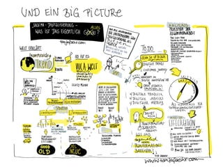 Agil arbeiten. 10 visualisierte Thesen