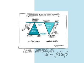 Agilität ist nicht das Ziel. Agil arbeiten - 10 visualisierte Thesen