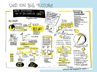 Agilität ist nicht das Ziel. Agil arbeiten - 10 visualisierte Thesen