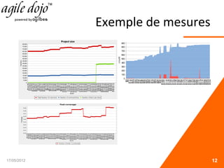 Exemple de mesures
17/05/2012 12
 