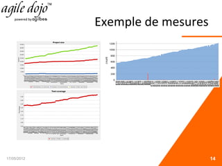 Exemple de mesures
17/05/2012 14
 