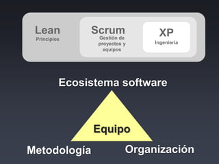 4Responder ante el cambiosobre					seguimiento de un plan