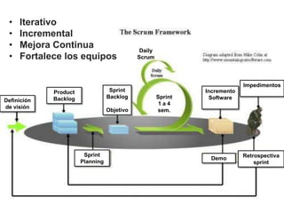 sprint + scrum diario