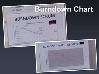Fortalece los equiposDailyScrumImpedimentosSprintBacklogObjetivoIncrementoSoftwareProductBacklogSprint1 a 4 sem.Definición de visiónSprintPlanningRetrospectivasprintDemo