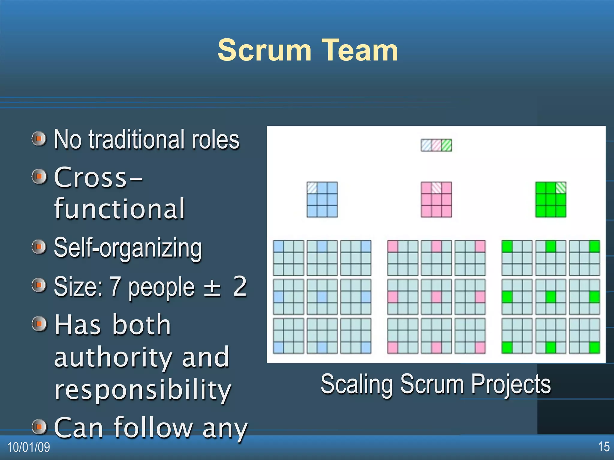 Agile Software Development Methodologies