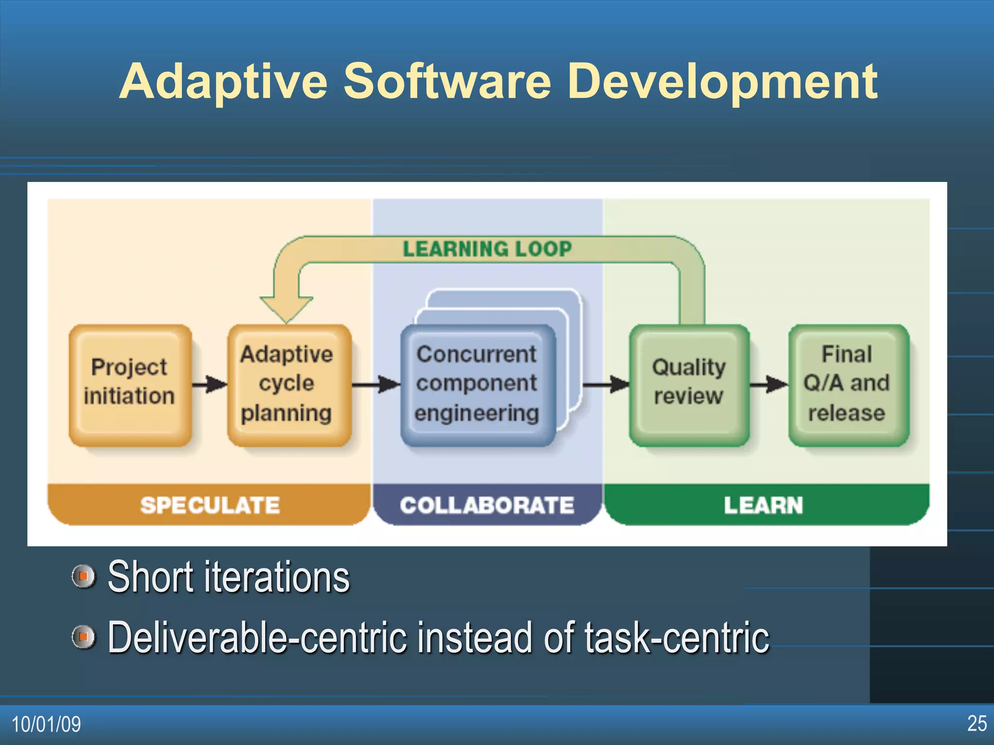 Agile Software Development Methodologies
