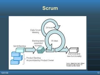 Agile Software Development Methodologies