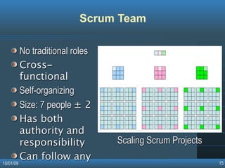 Agile Software Development Methodologies