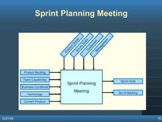 Agile Software Development Methodologies