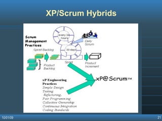 Agile Software Development Methodologies