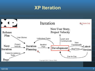 Agile Software Development Methodologies