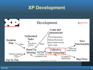 Agile Software Development Methodologies
