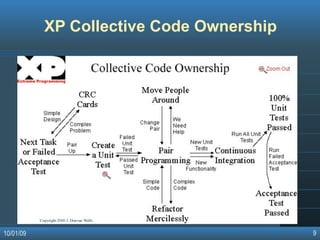 Agile Software Development Methodologies
