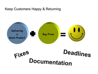 Agile Project Management | ODP