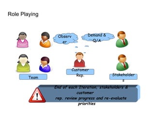 Agile Project Management | ODP
